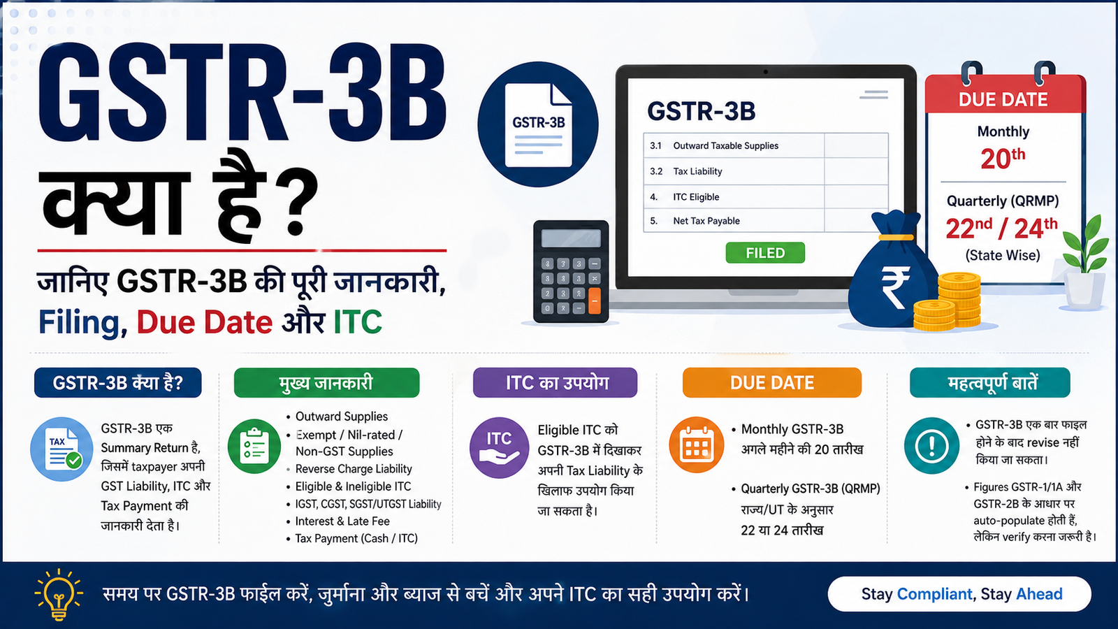 GSTR-3B